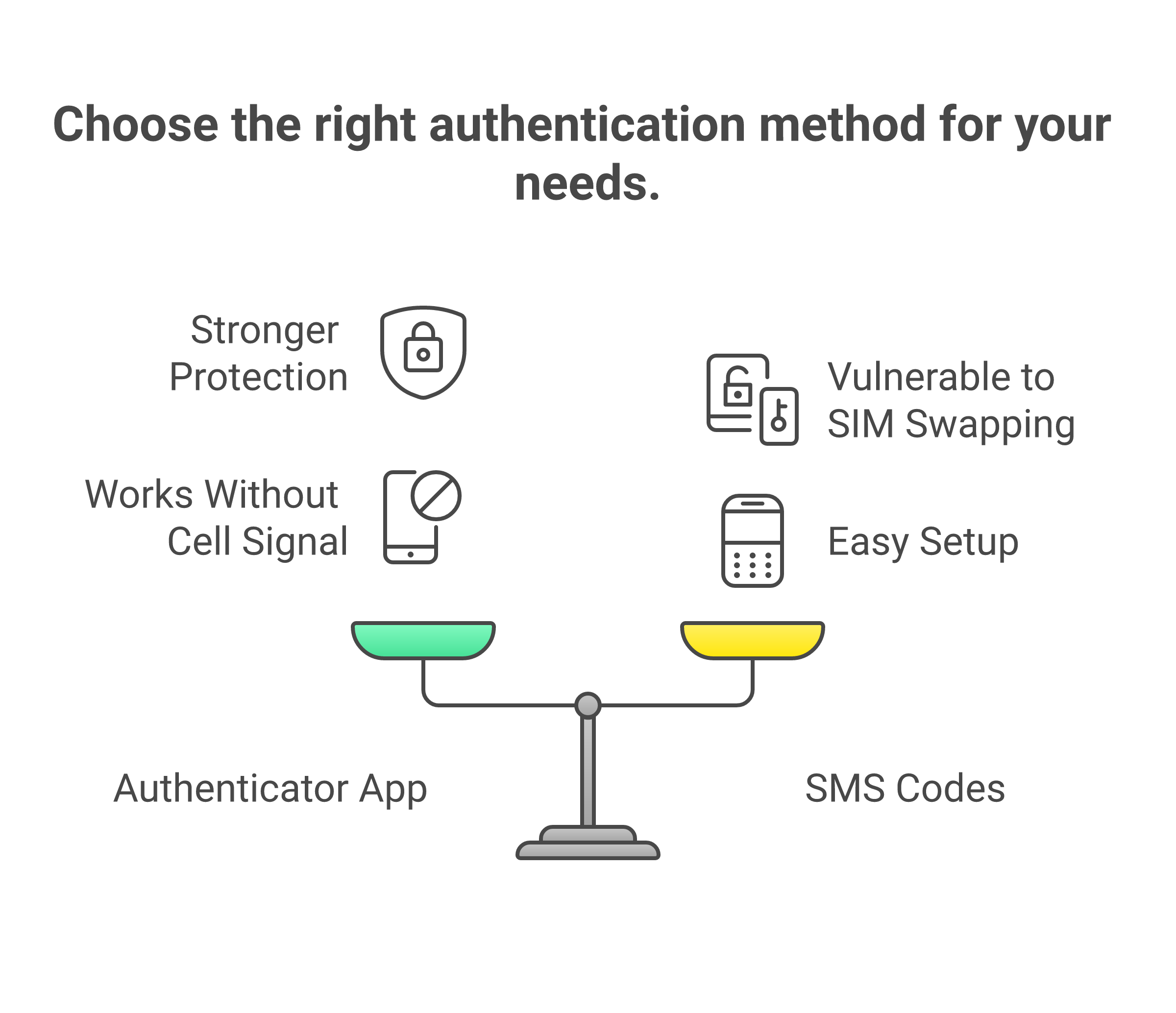 While both are better than nothing, authenticator apps generally offer stronger security for your E*TRADE login than SMS text codes.