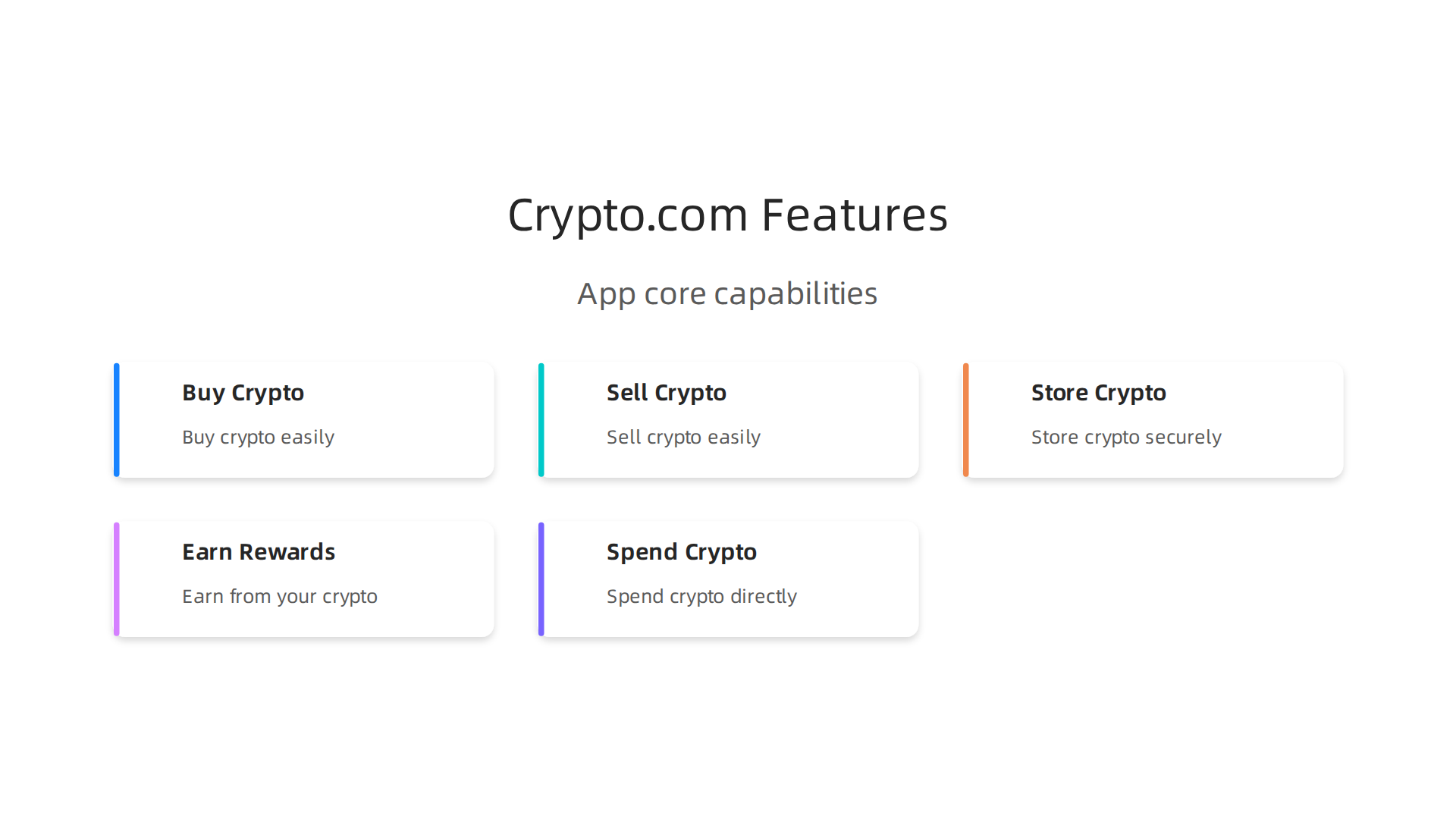 An infographic illustrating the main functionalities offered by the Crypto.com app for beginners, including buying, selling, storing, earning, and spending cryptocurrency.