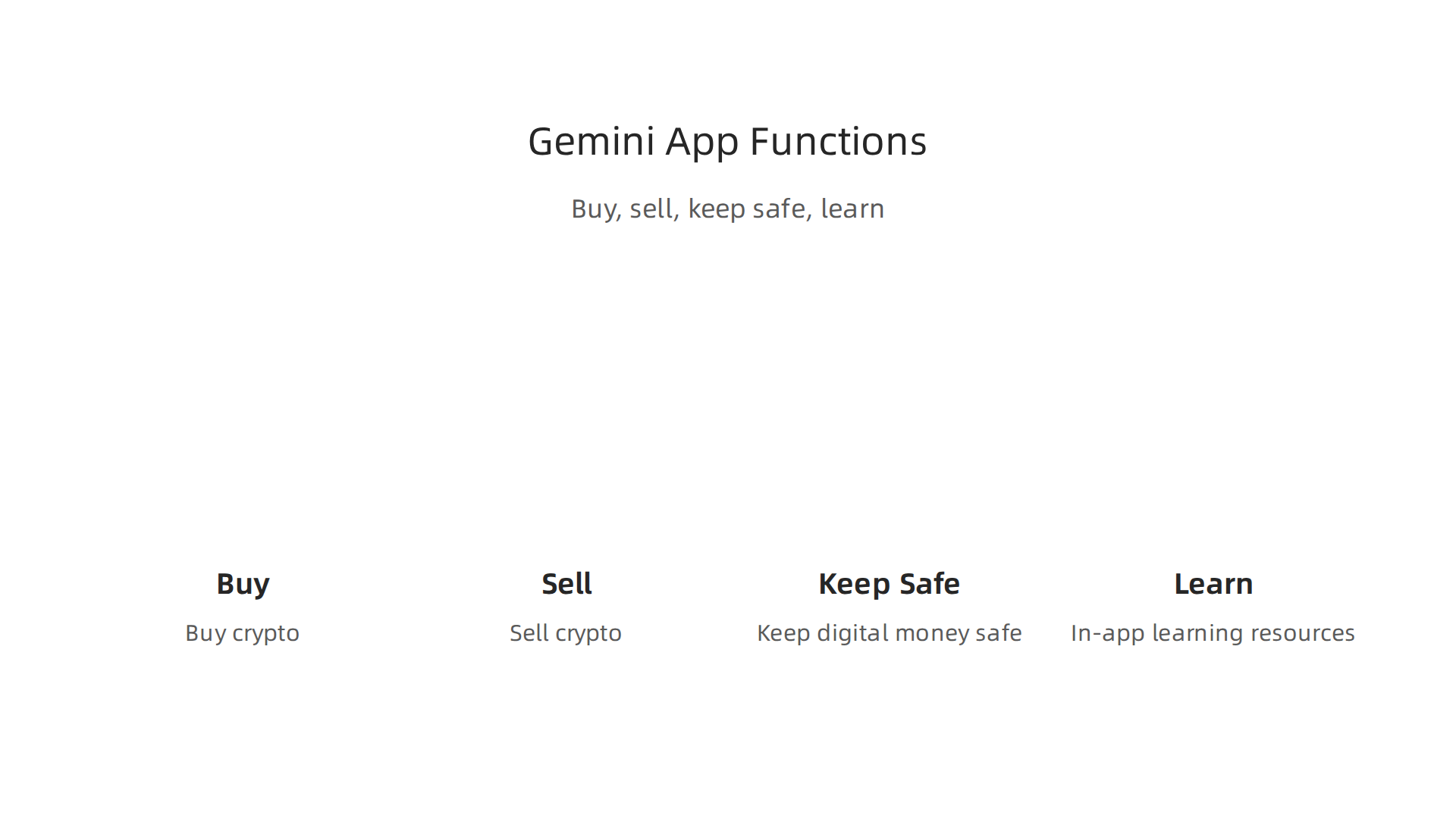 An infographic illustrating the main functions of the Gemini crypto app: buying and selling crypto, secure custody, and in-app learning resources.