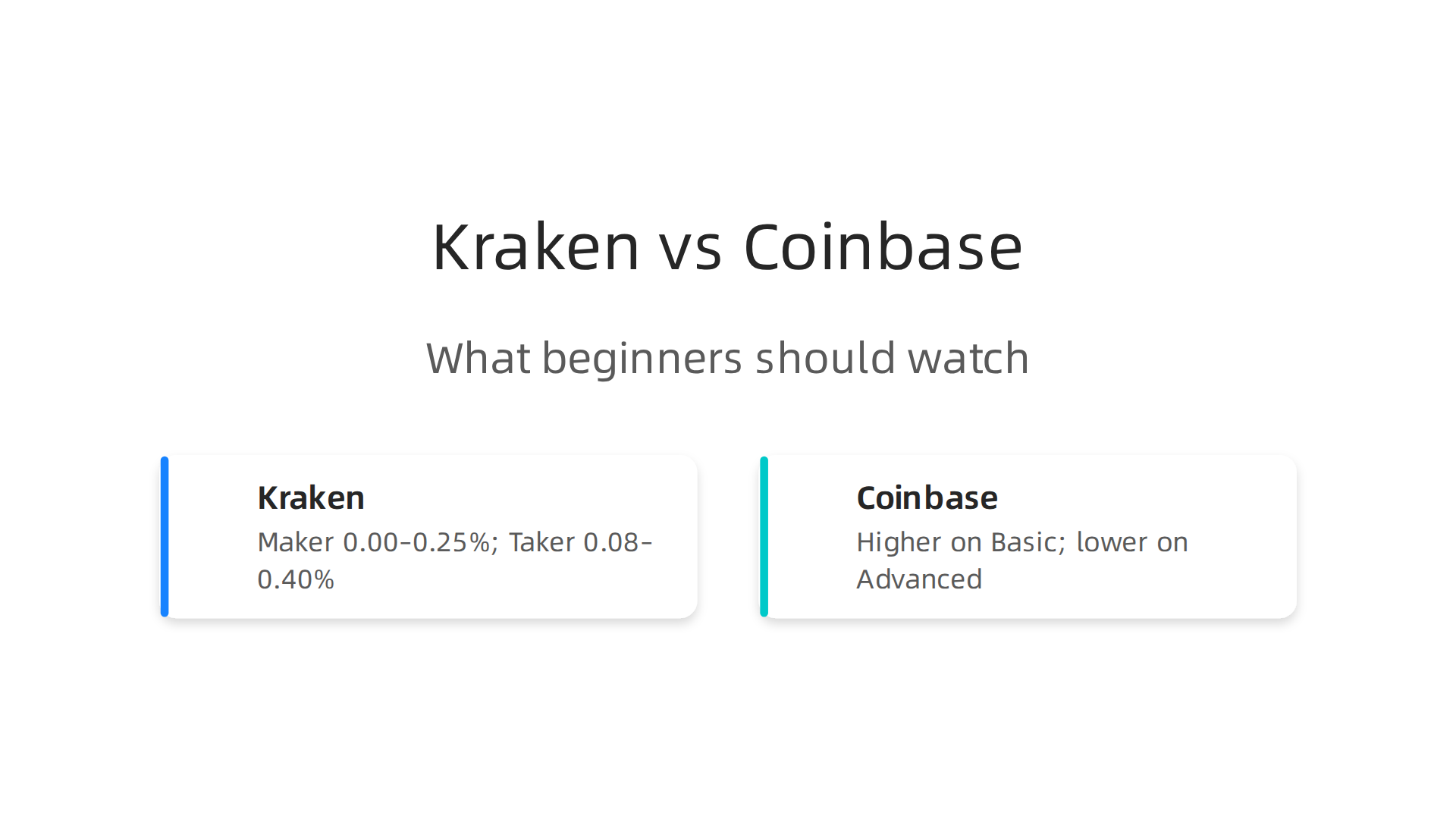 A visual comparison of trading fees, illustrating that Kraken generally offers lower rates, especially for active traders, while Coinbase's basic platform tends to have higher fees for convenience.